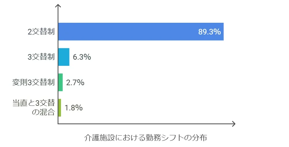 ２０２３年介護施設夜勤実態調査