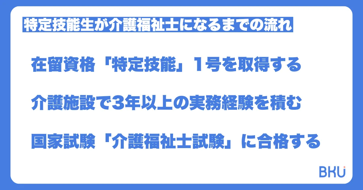 特定技能生が介護福祉士になるまでの流れ