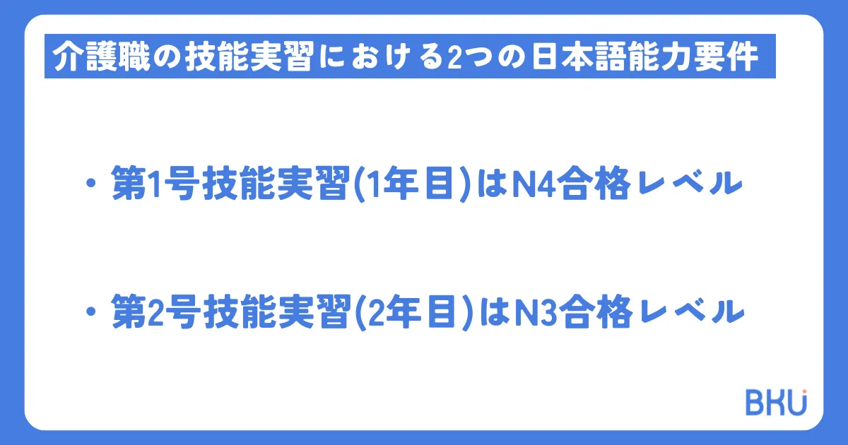 介護職の技能実習における2つの日本語能力要件