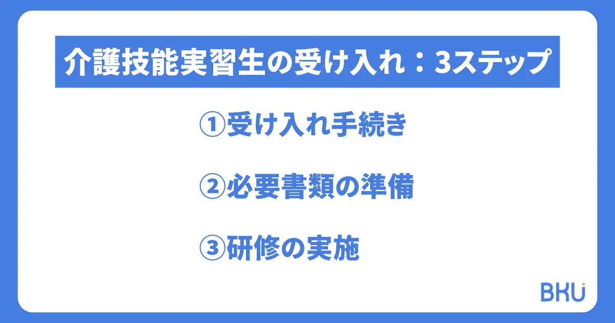 介護技能実習生の受け入れ準備：3ステップ