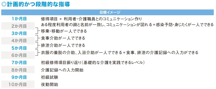 介護技能指導のポイント