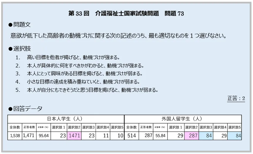 「発達と老化の理解」