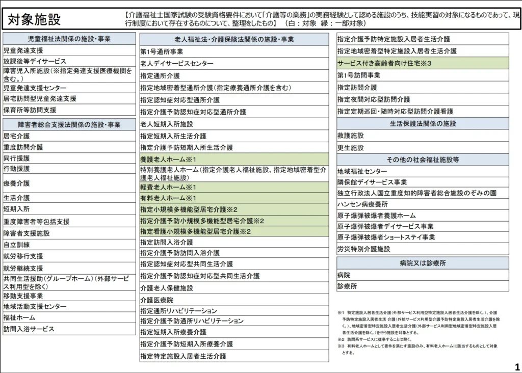 特定技能「介護」対象施設