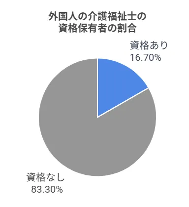 日本における外国人介護士の現状