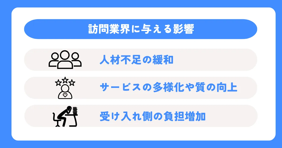 訪問業界に与える影響