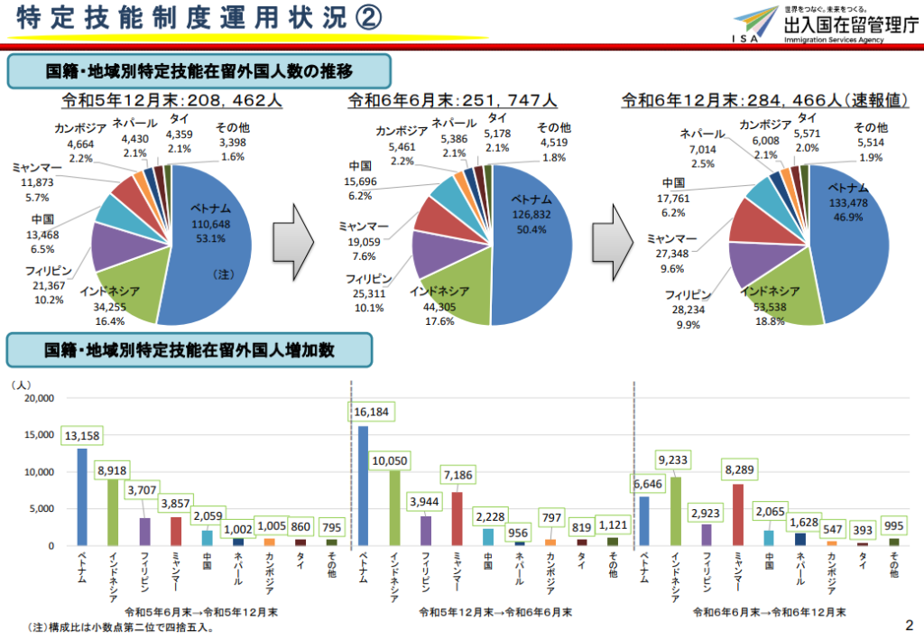 特定技能「介護」人材