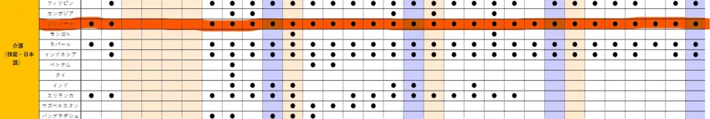 特定技能に係る試験実施予定