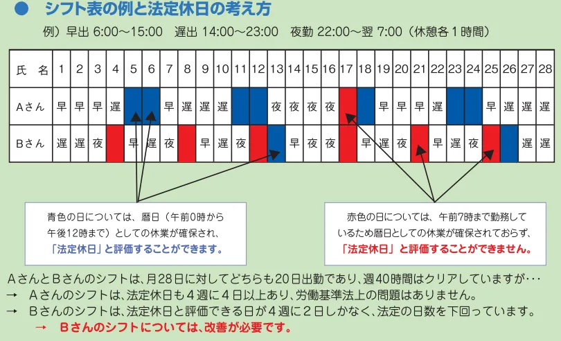 法定休日の例