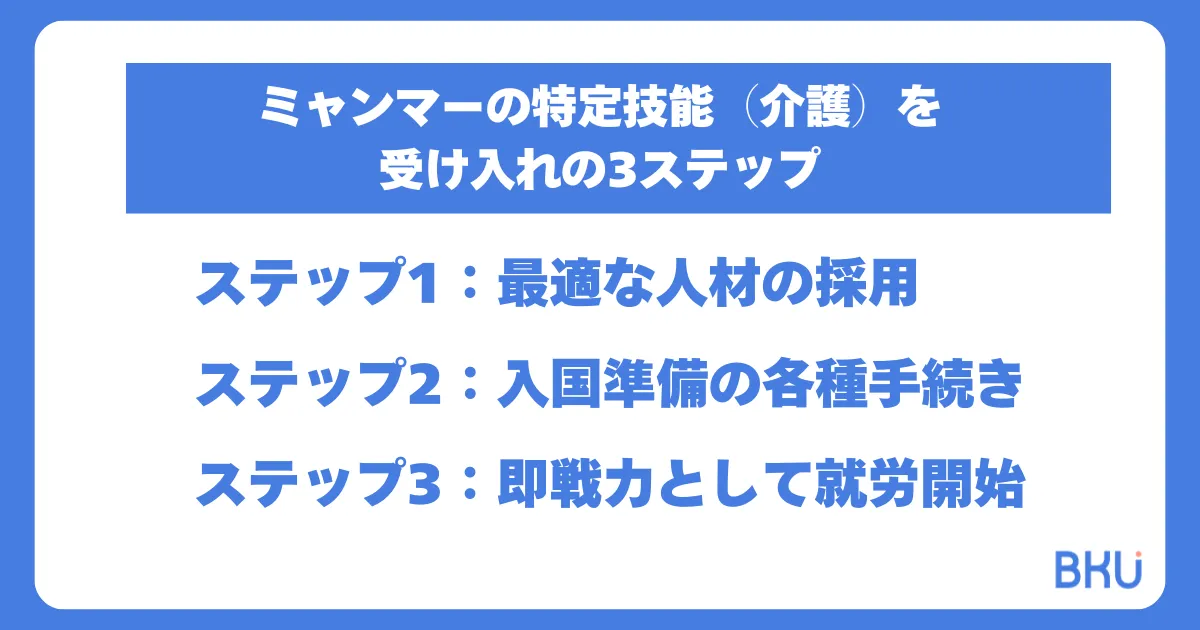ミャンマー特定技能受け入れ3ステップ